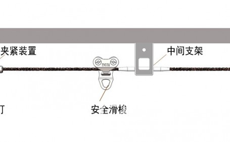 影響水平生命線系統(tǒng)性能的因素有哪些？