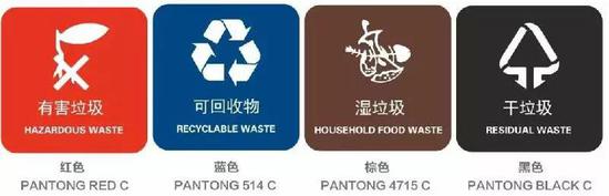 你是什么垃圾||垃圾分類該佩戴什么口罩？