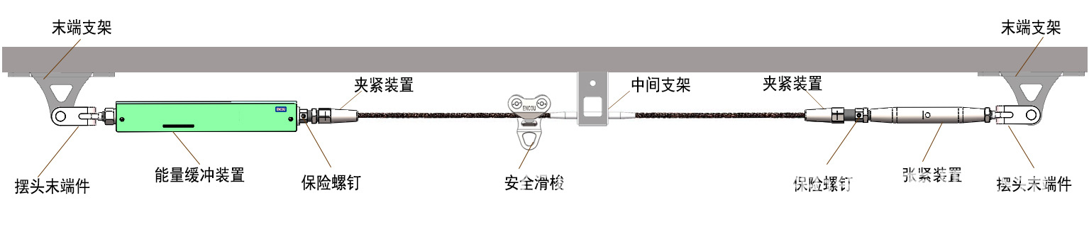 影響水平生命線系統(tǒng)性能的因素有哪些？