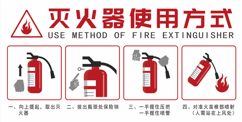 你知道如何正確使用滅火器，才能有效控制火勢嗎？
