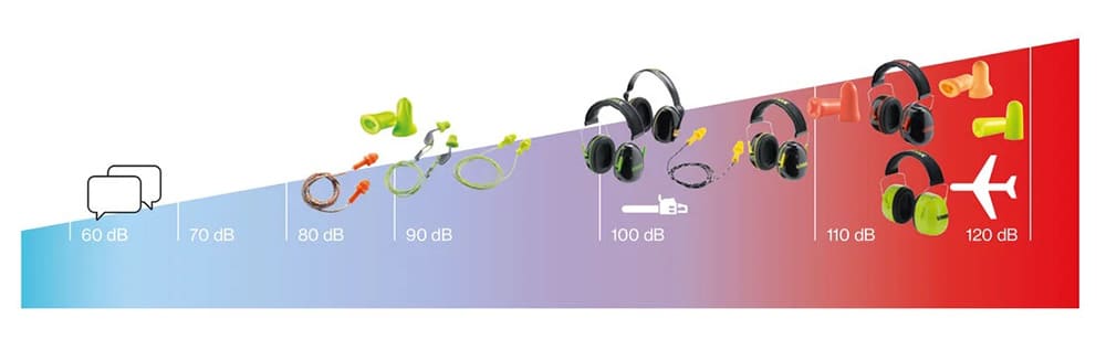 保護聽力，選擇適合自己的防噪音產品